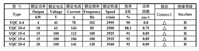皖南電機(jī)-YQC汽車驅(qū)動電機(jī)數(shù)據(jù) 皖南電機(jī)-YQC汽車驅(qū)動電機(jī)數(shù)據(jù)