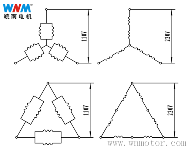 改變電機(jī)定子繞組內(nèi)部接法 改變電機(jī)定子繞組內(nèi)部接法